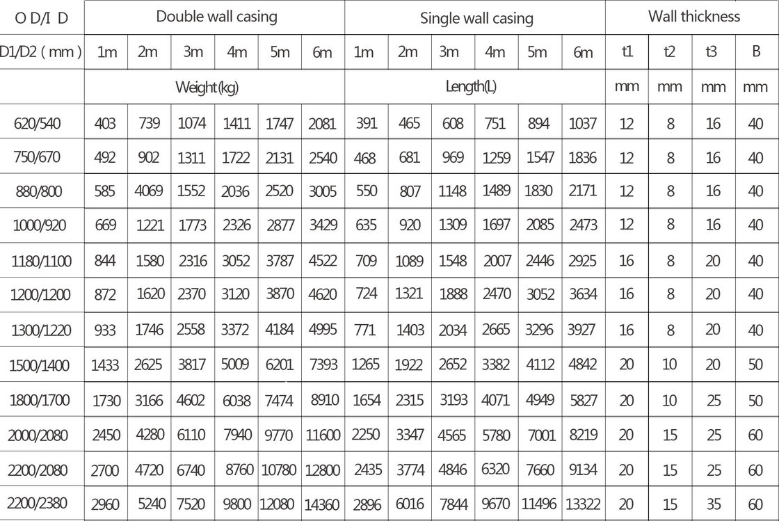 80mm Double Wall Casing Mining For Pile Drilling Rig Large Diameter Bored Pile
